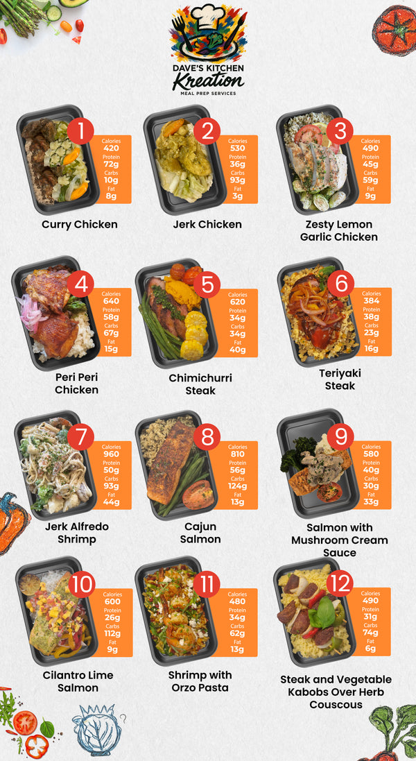 5 Weekly Meal Plan